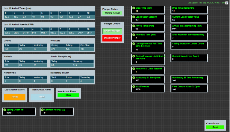 Onping Can Provide Advanced Plunger Lift Control- Onping Automation 